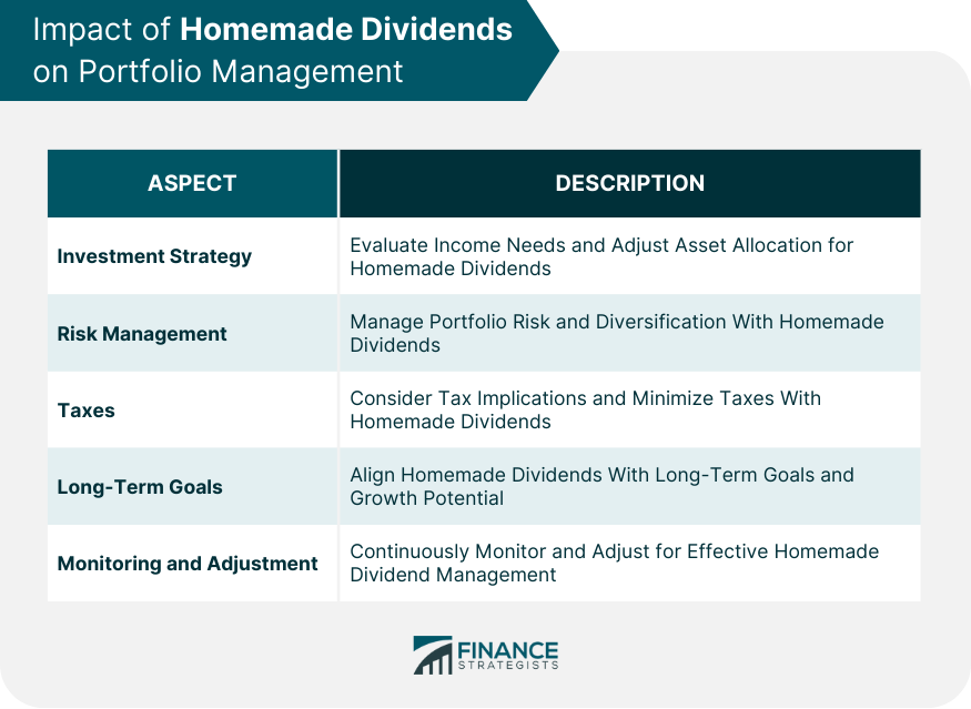 Impact of Homemade Dividends on Portfolio Management