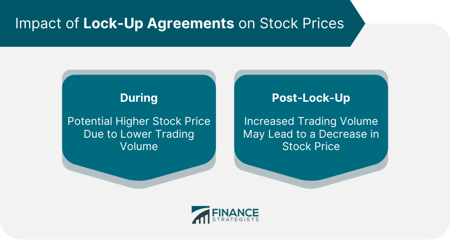 Impact of Lock-Up Agreements on Stock Prices
