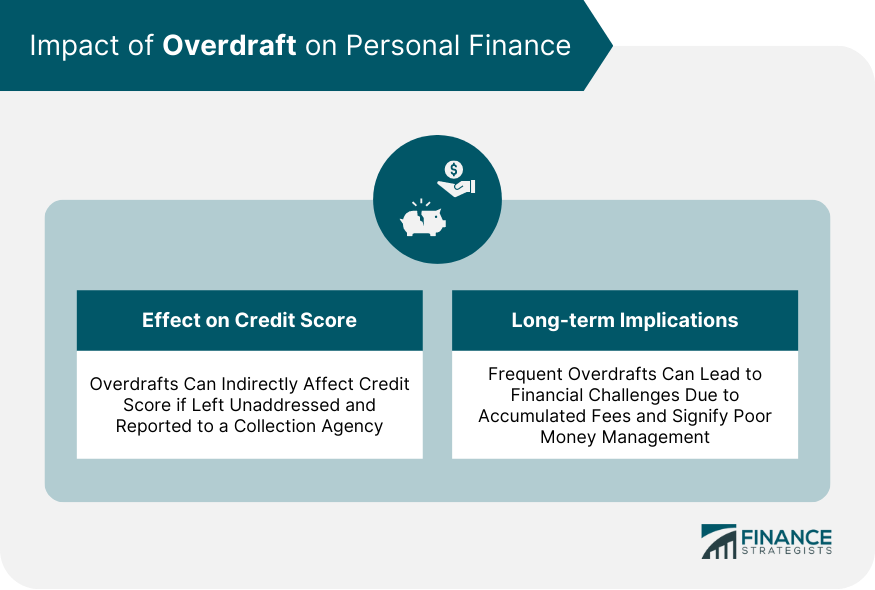 Impact of Overdraft on Personal Finance