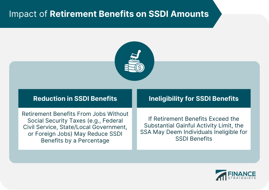 Impact of Retirement Benefits on SSDI Amounts