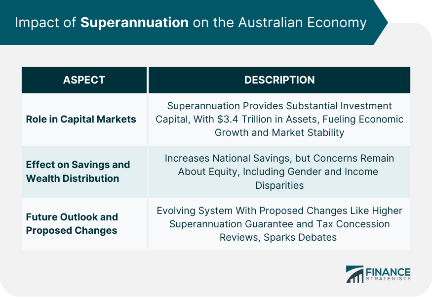Impact of Superannuation on the Australian Economy
