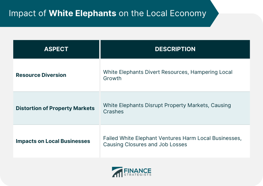 Impact of White Elephants on the Local Economy