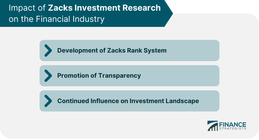 Impact of Zacks Investment Research on the Financial Industry