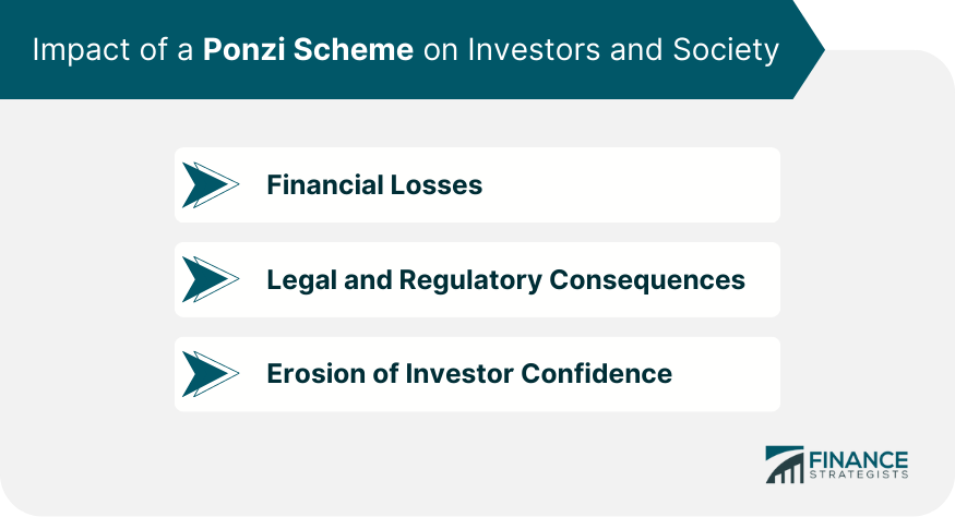 Impact of a Ponzi Scheme on Investors and Society