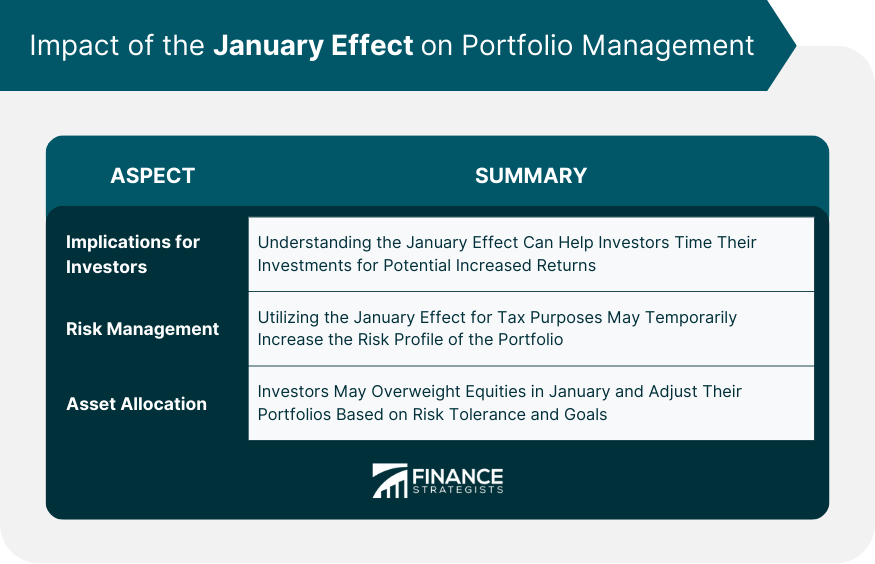 Impact of the January Effect on Portfolio Management