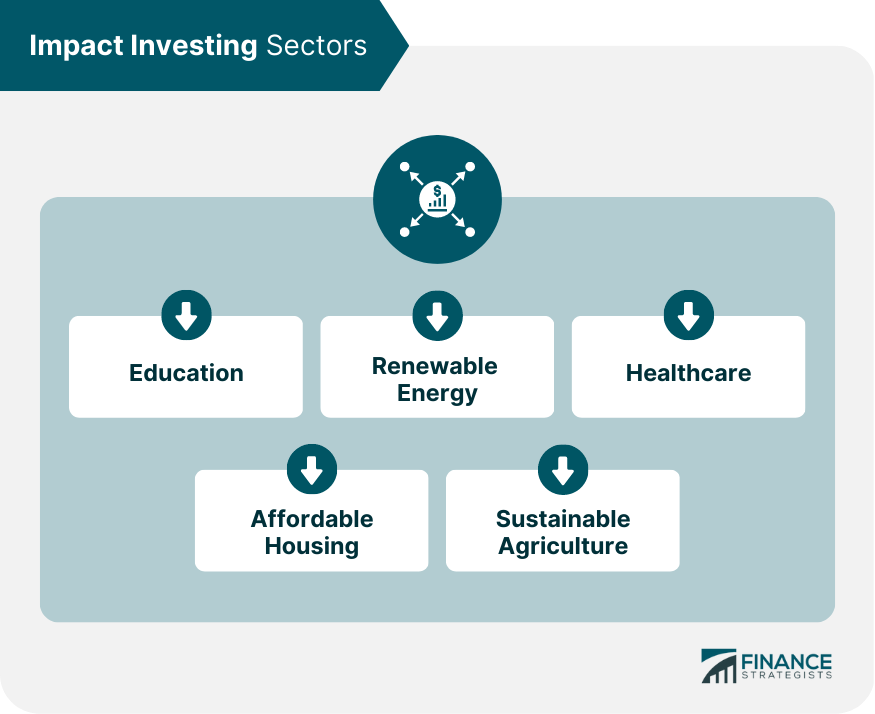 Impact Investing Sectors