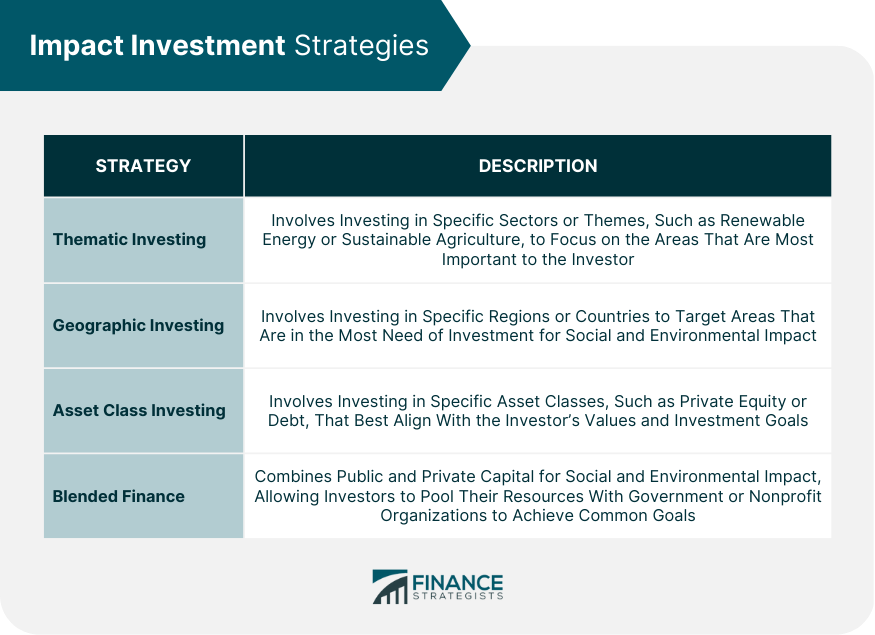 Impact Investment Strategies