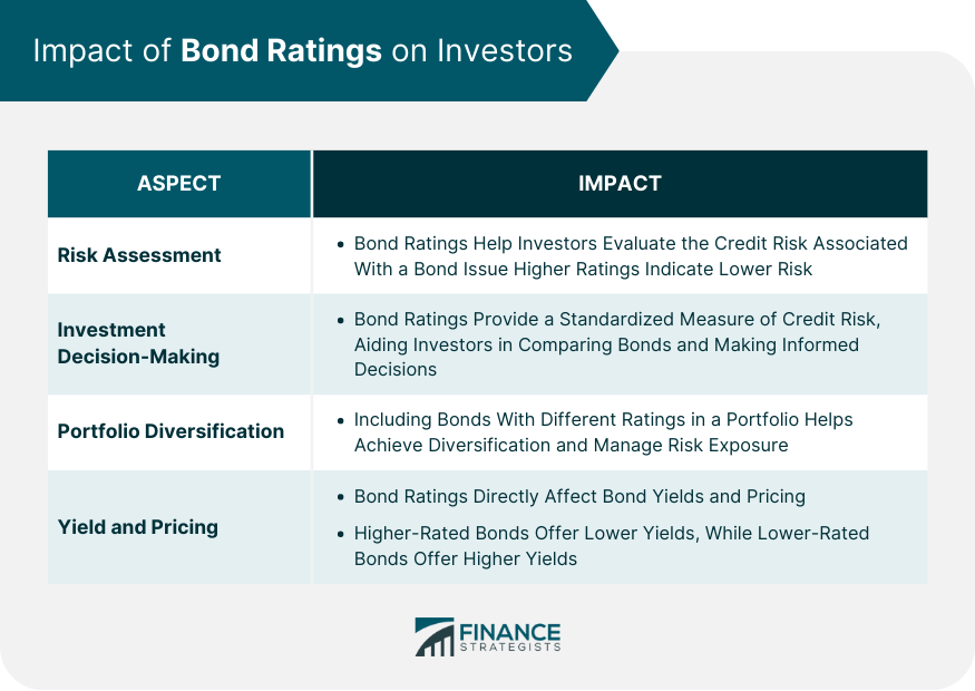 Impact-of-Bond-Ratings-on-Investors