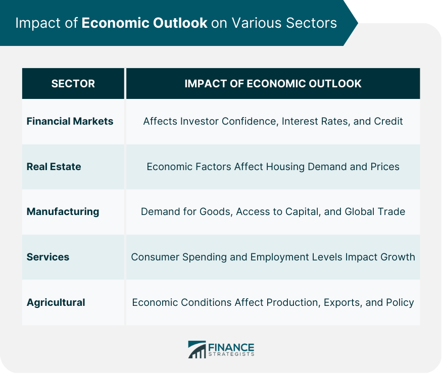 Impact of Economic Outlook on Various Sectors