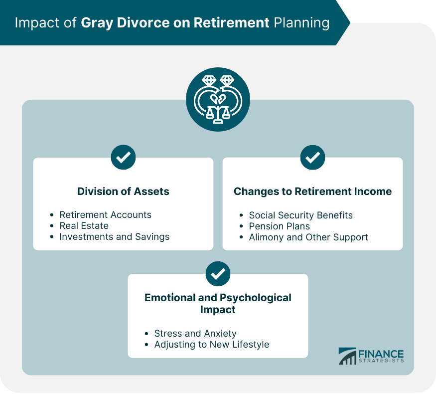 Impact-of-Gray-Divorce-on-Retirement-Planning