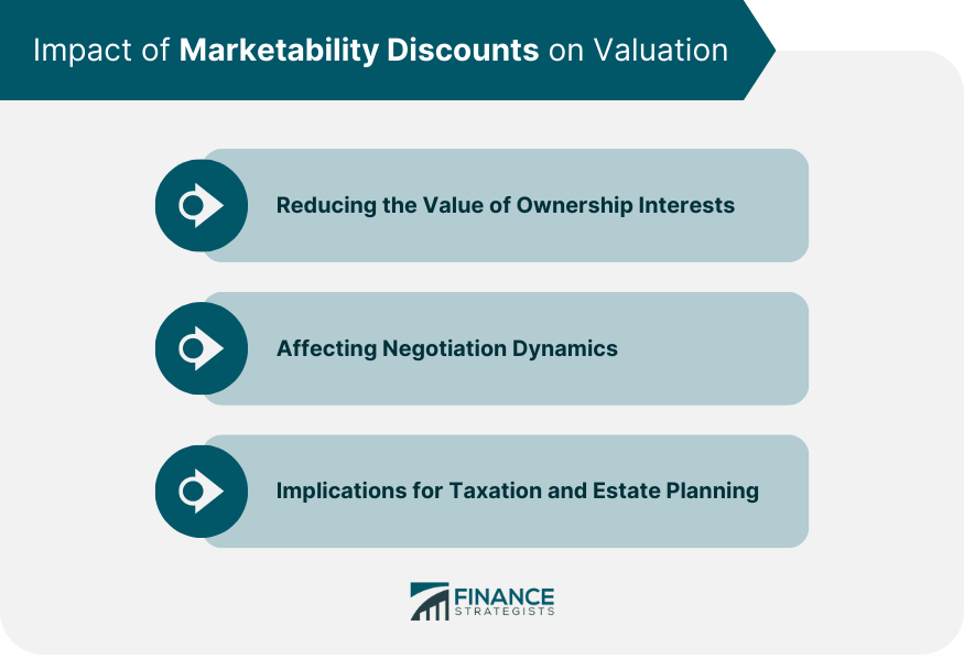 impact-of-marketability-discounts-on-valuation