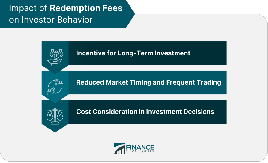 Impact of Redemption Fees on Investor Behavior