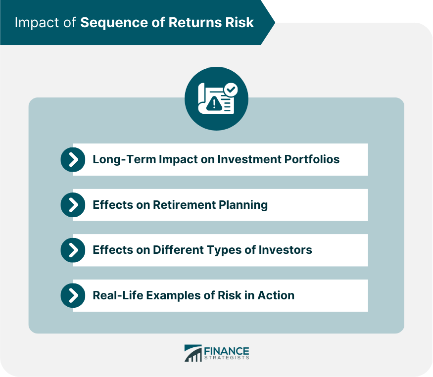 Impact of Sequence of Returns Risk