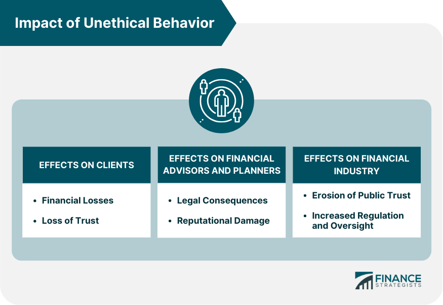 Impact of Unethical Behavior