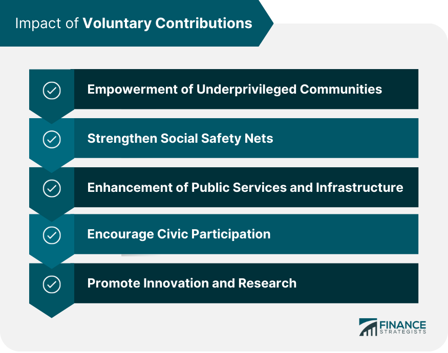 Impact of Voluntary Contributions
