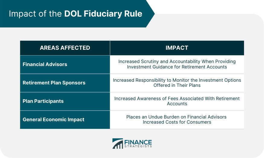 Impact of the DOL Fiduciary Rule