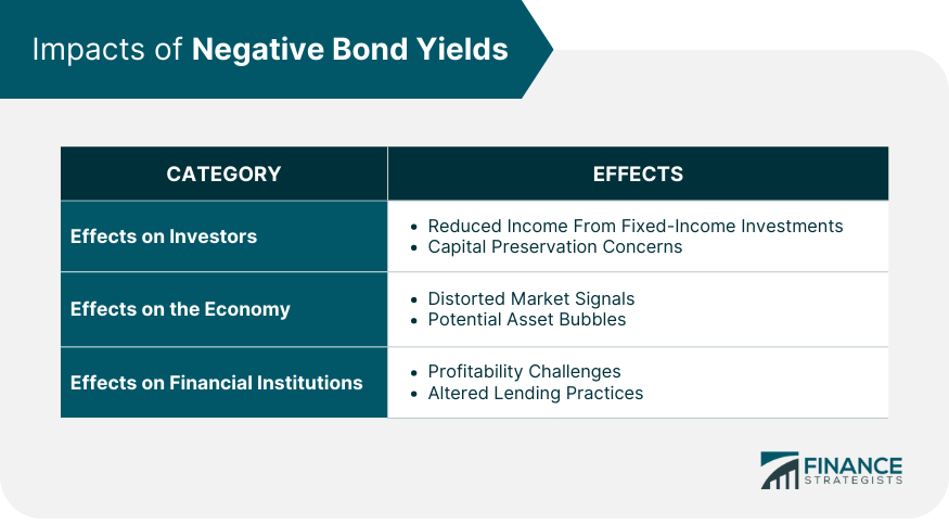 Impacts-of-Negative-Bond-Yields