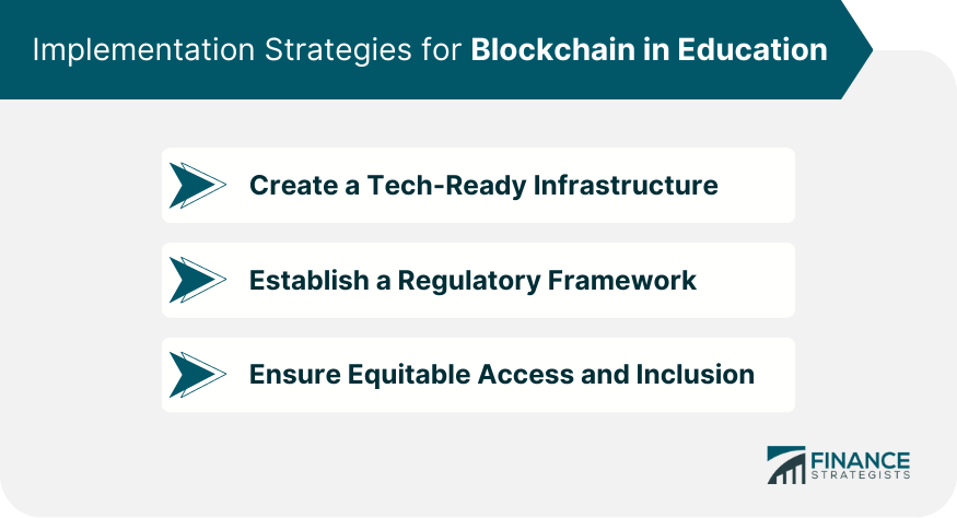 Implementation Strategies for Blockchain in Education