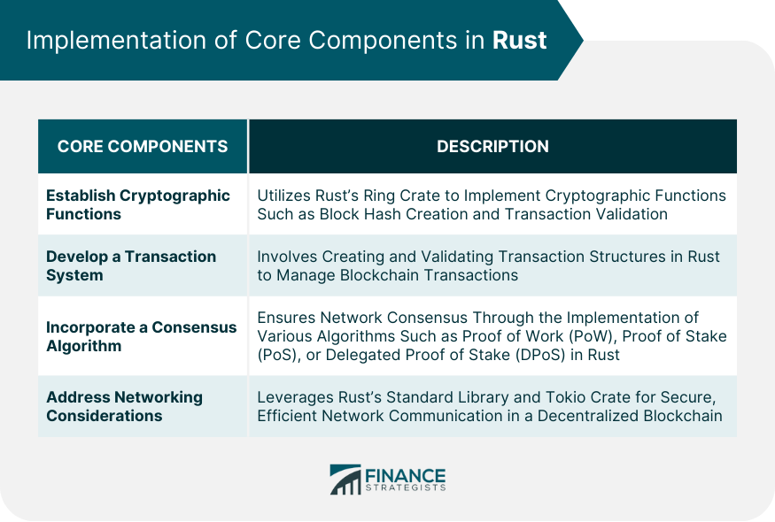 Implementation of Core Components in Rust