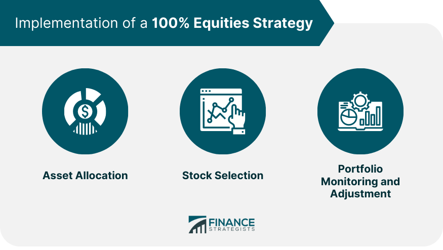 Implementation of a 100% Equities Strategy