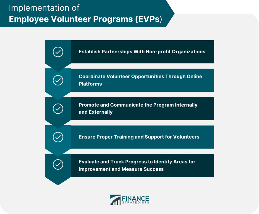 Implementation of Employee Volunteer Programs (EVPs)