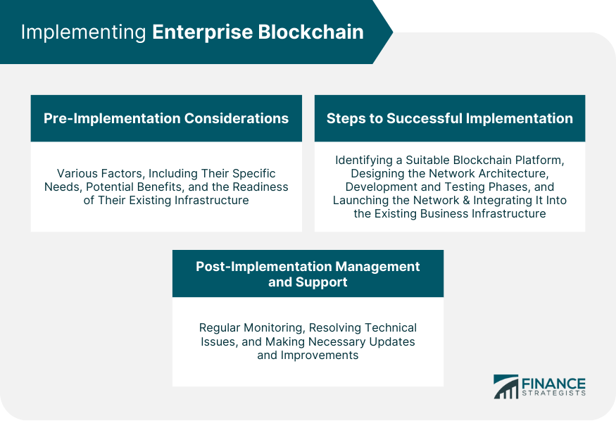 Implementing Enterprise Blockchain