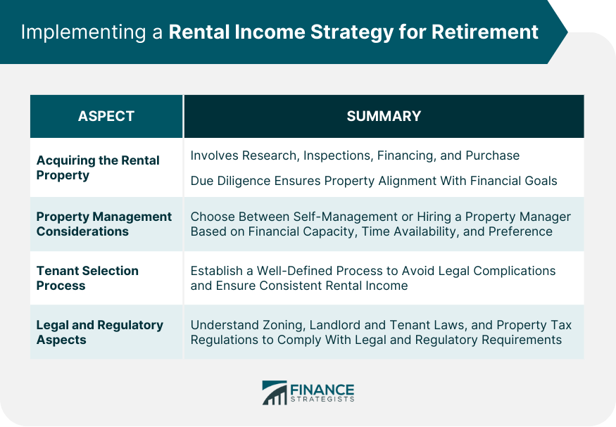 Implementing a Rental Income Strategy for Retirement