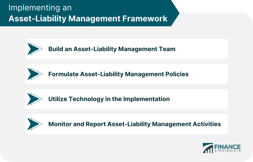 Implementing an Asset-Liability Management Framework