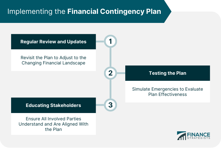 Implementing the Financial Contingency Plan