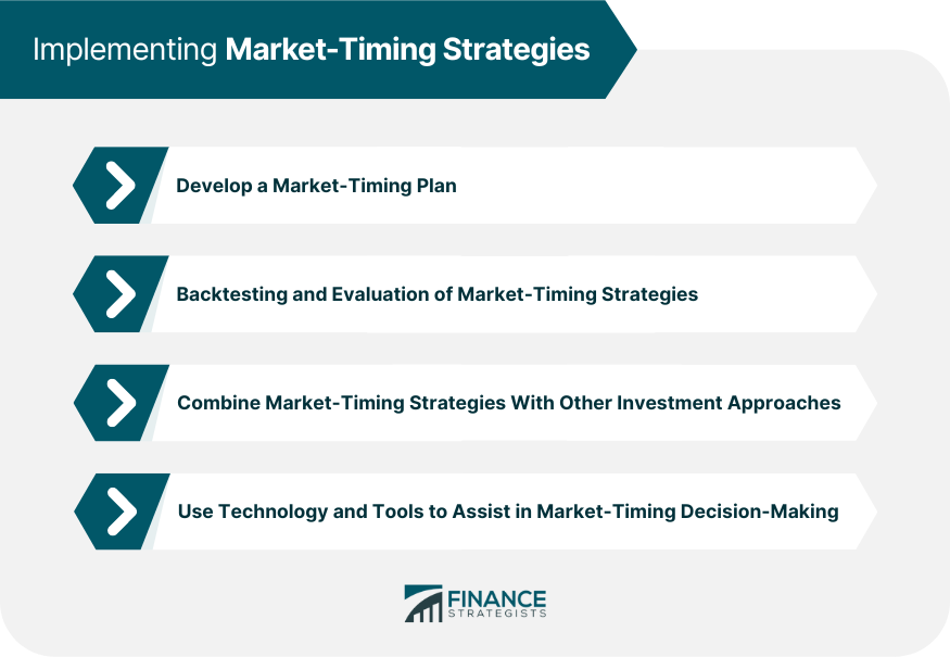 Implementing Market-Timing Strategies