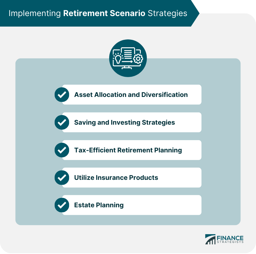 Implementing-Retirement-Scenario-Strategies
