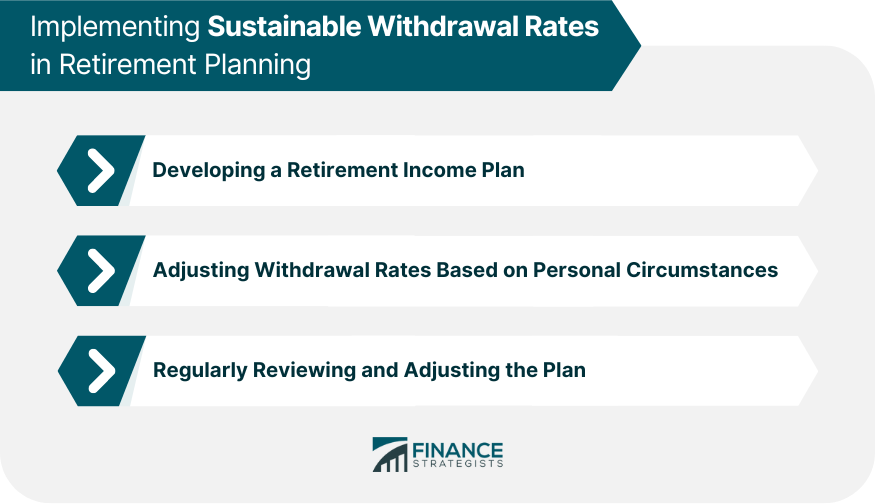 Implementing Sustainable Withdrawal Rates in Retirement Planning