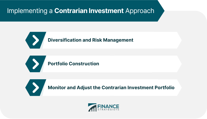 Implementing a Contrarian Investment Approach.