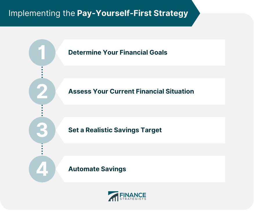 Implementing the Pay-Yourself-First Strategy