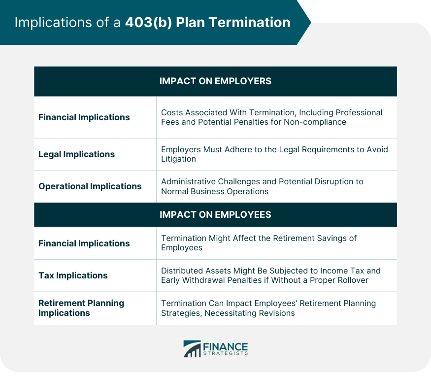 Implications of a 403(b) Plan Termination