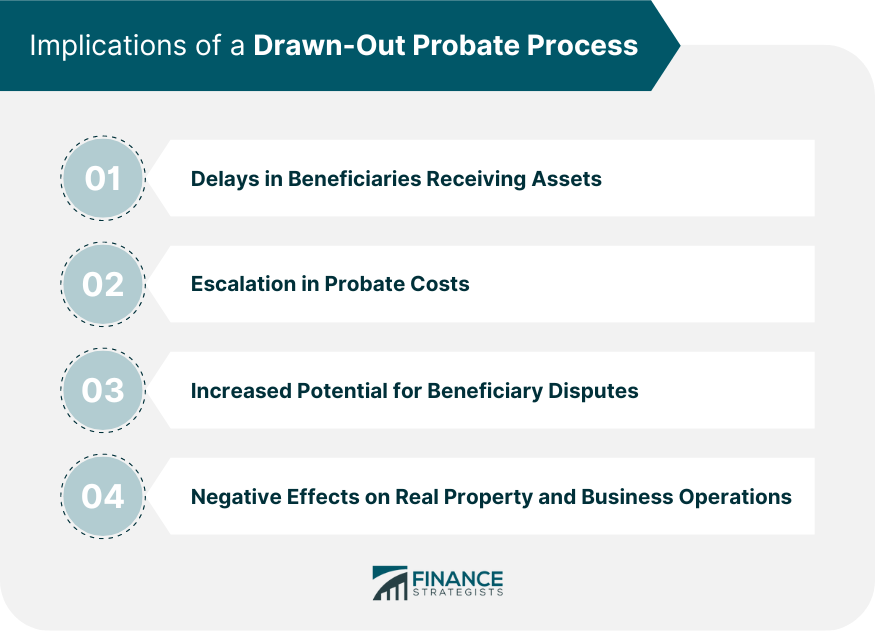 Implications of a Drawn-Out Probate Process