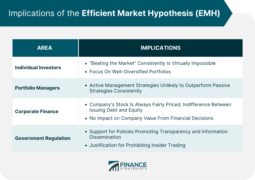 Implications of the Efficient Market Hypothesis