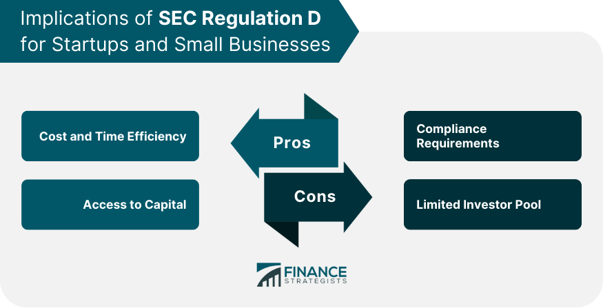 Implications of SEC Regulation D for Startups and Small Businesses