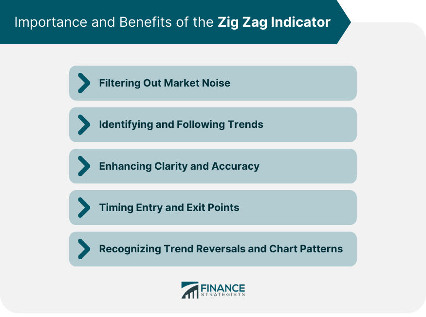 Importance and Benefits of the Zig Zag Indicator