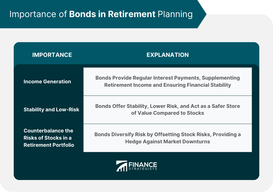 Importance of Bonds in Retirement Planning
