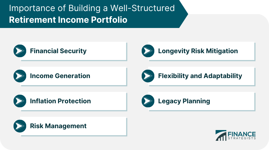Importance of Building a Well-Structured Retirement Income Portfolio