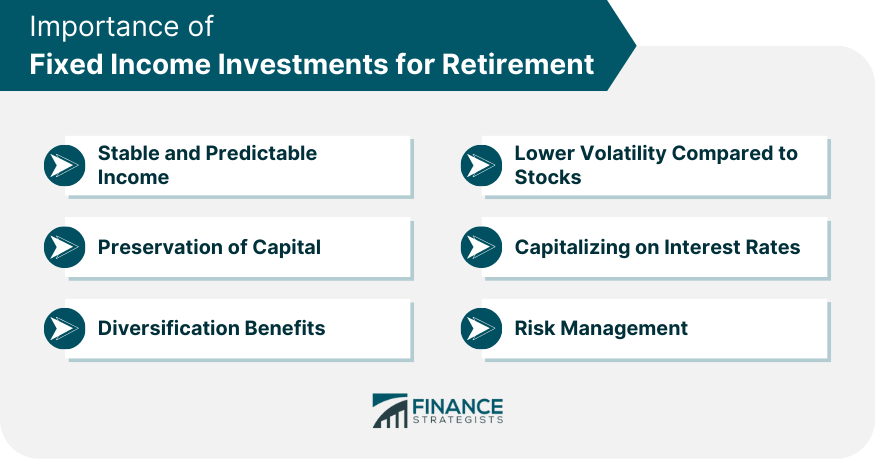 Importance of Fixed Income Investments for Retirement