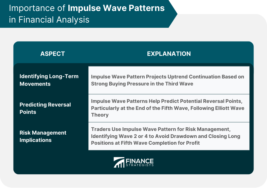 Importance of Impulse Wave Patterns in Financial Analysis