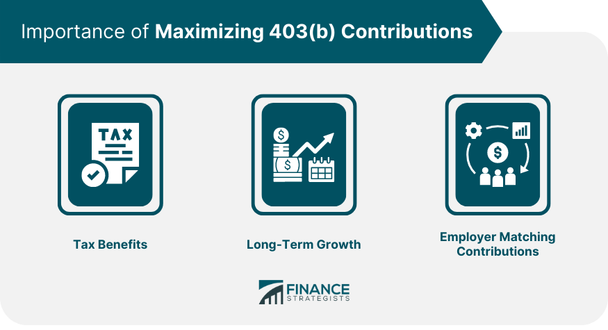 Importance of Maximizing 403(b) Contributions