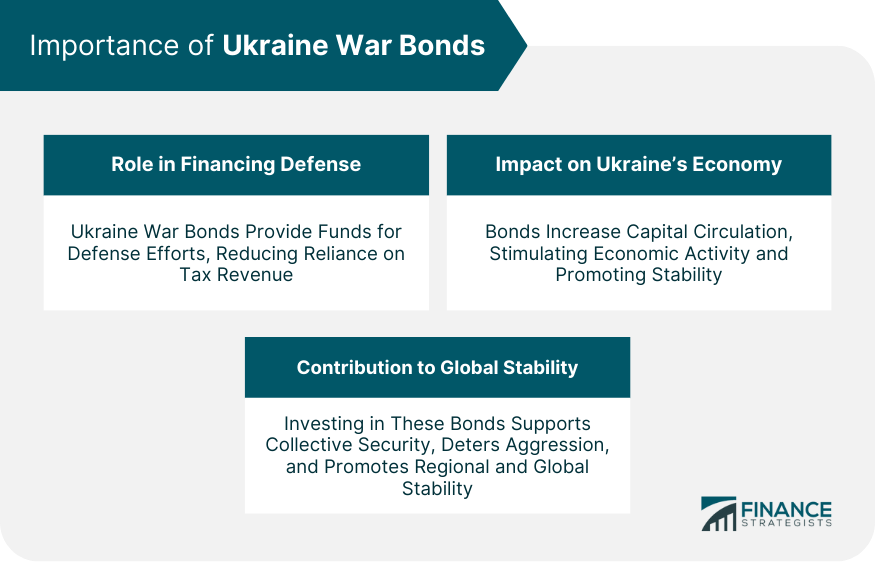 Importance of Ukraine War Bonds
