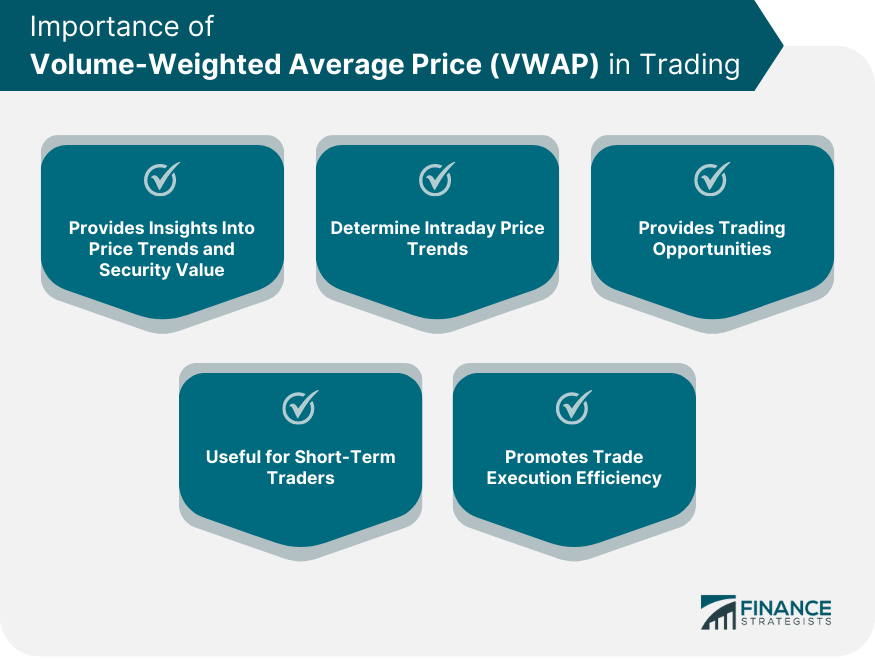Importance of Volume-Weighted Average Price (VWAP) in Trading