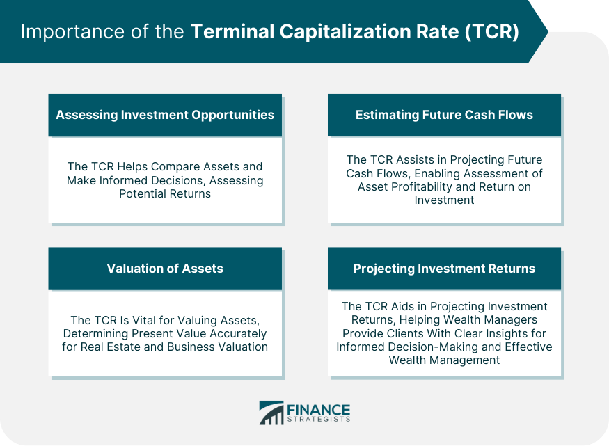 Importance of the Terminal Capitalization Rate