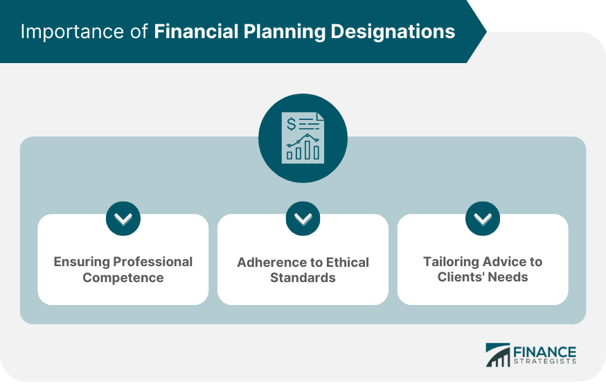 Importance-of-Financial-Planning-Designations