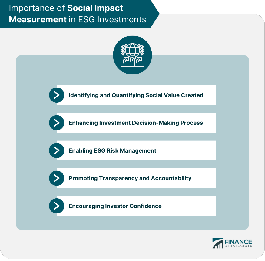 Importance of Social Impact Measurement in ESG Investments