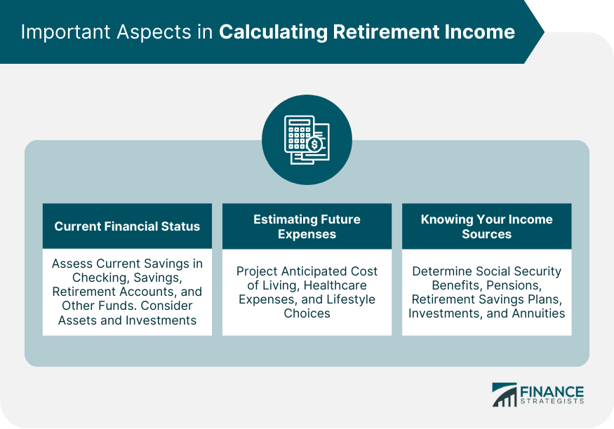 Important Aspects in Calculating Retirement Income